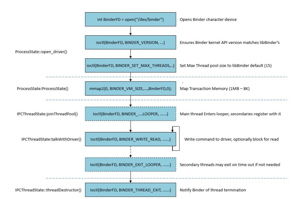 图解Android中的Binder机制_binder用到了什么设计模式-CSDN博客
