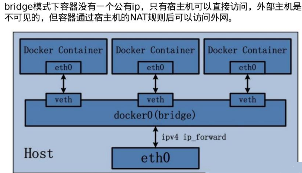 Docker网络配置