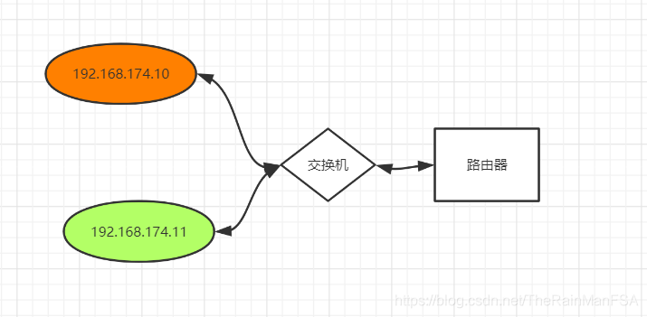 Network topology model