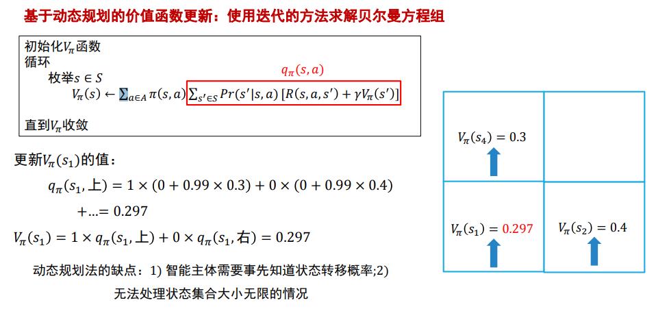 图解强化学习 原理 超详解 二