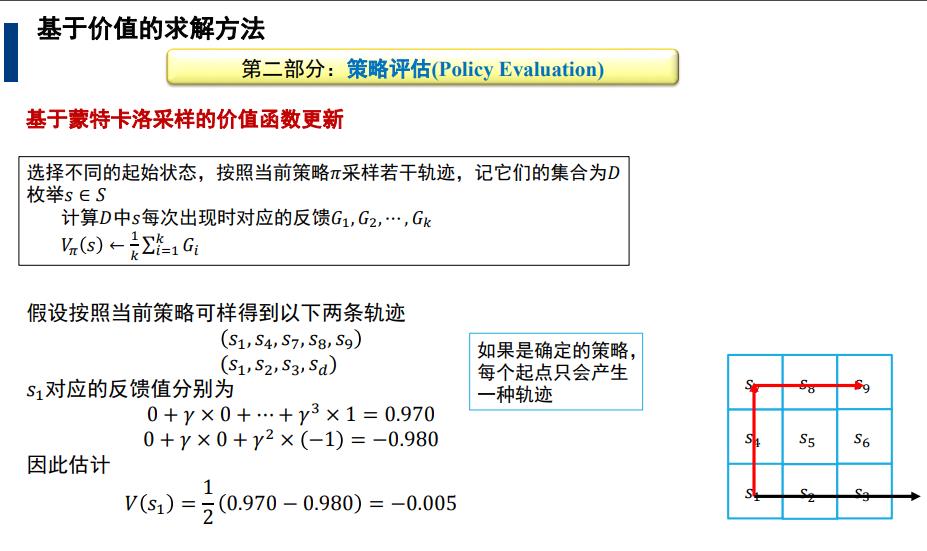 图解强化学习 原理 超详解 二