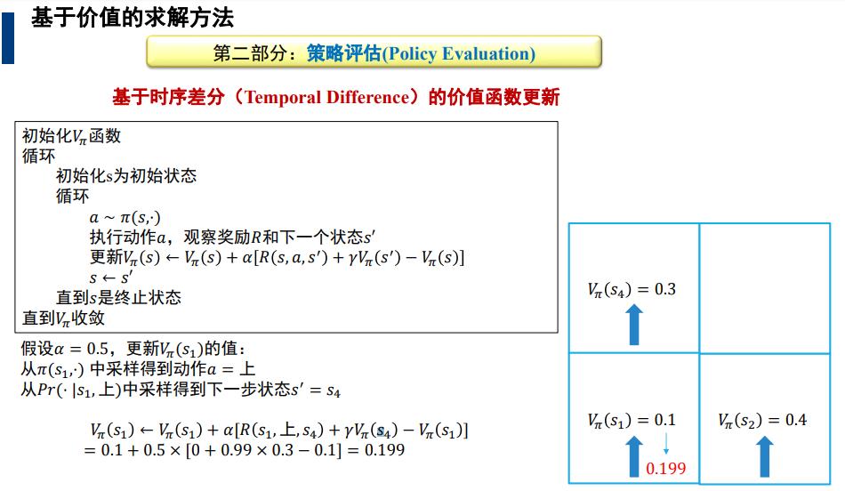 图解强化学习 原理 超详解 （二）