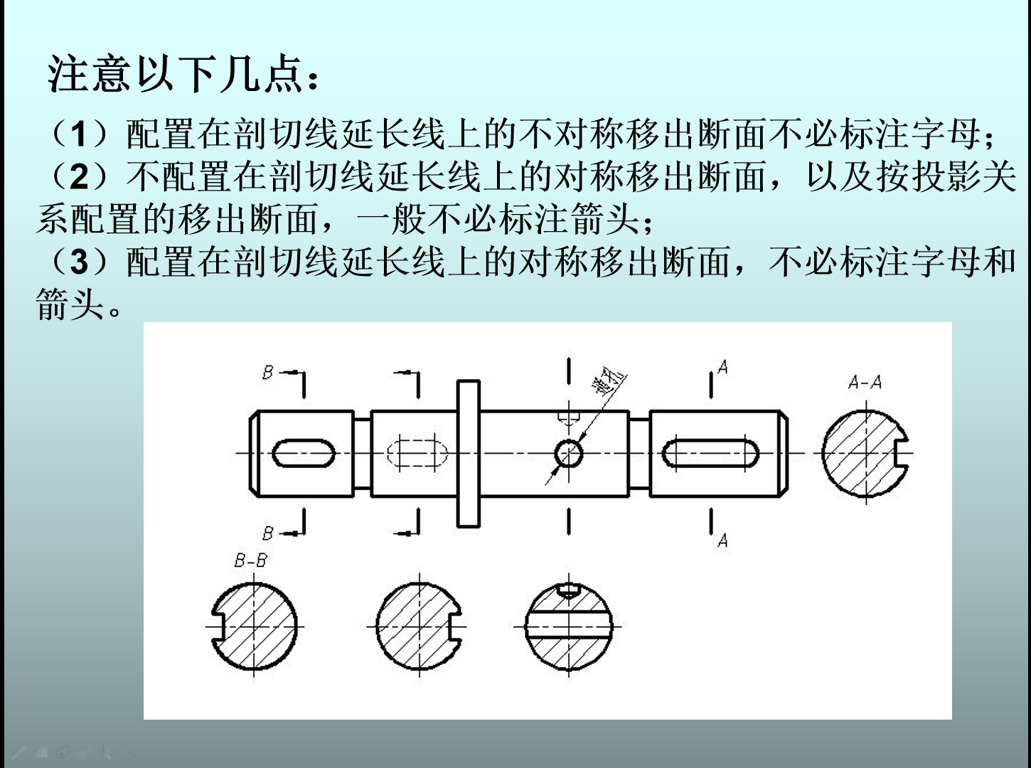 形体的断面图表示