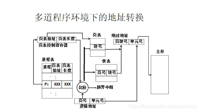 [外链图片转存失败,源站可能有防盗链机制,建议将图片保存下来直接上传(img-Bs3APQx0-1586167946684)(存储管理.assets/image-20200403124745151.png)]