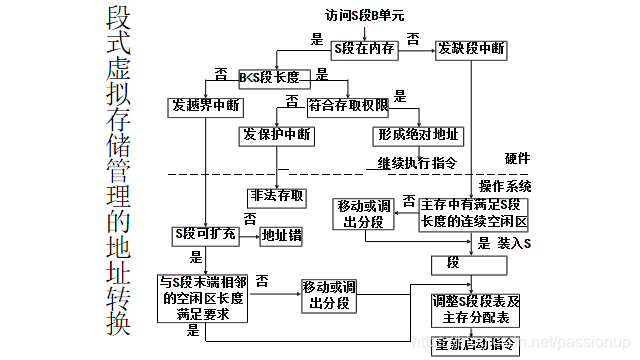 [外链图片转存失败,源站可能有防盗链机制,建议将图片保存下来直接上传(img-glEULqjv-1586167946698)(存储管理.assets/image-20200403195441820.png)]