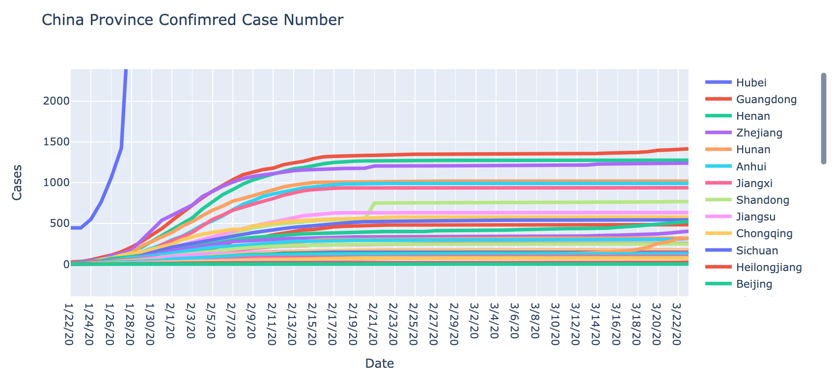 中国各省累计确诊数