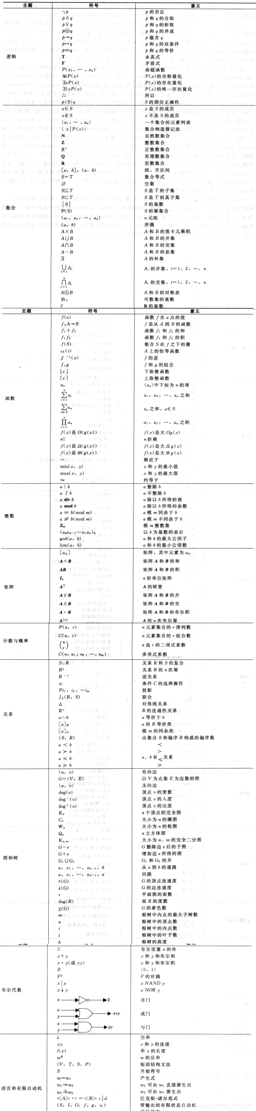 离散数学及其应用的图片