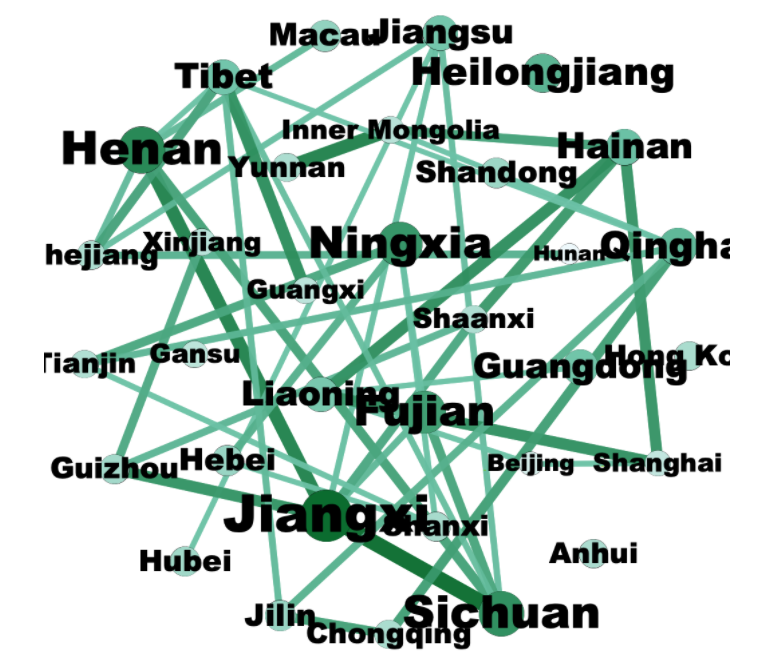 中国各省份相关性网络