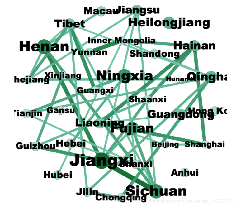 中国各省份相关性网络