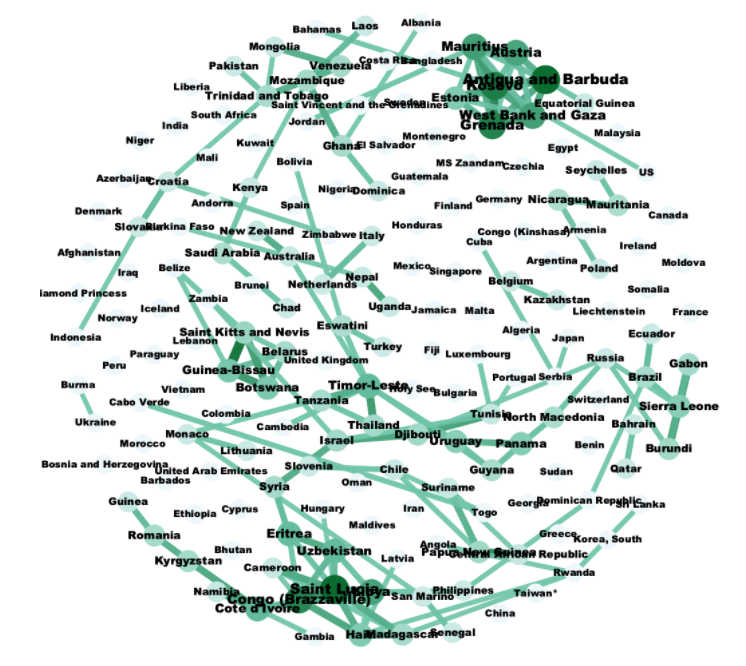 全球各国相关网络