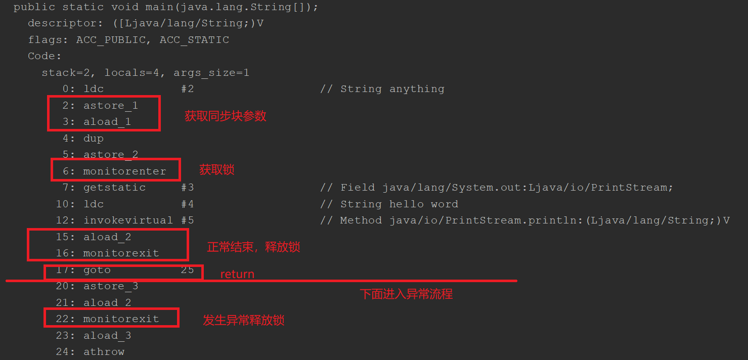 Synchronized关键字深析(小白慎入,深入jvm源码,两万字长文)网络Java新生代-