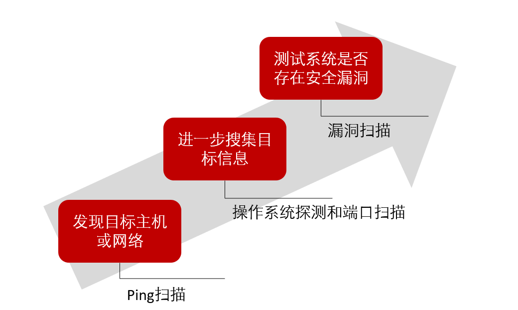 服务器简介（二）：服务器安全威胁简介、漏洞和补丁简介