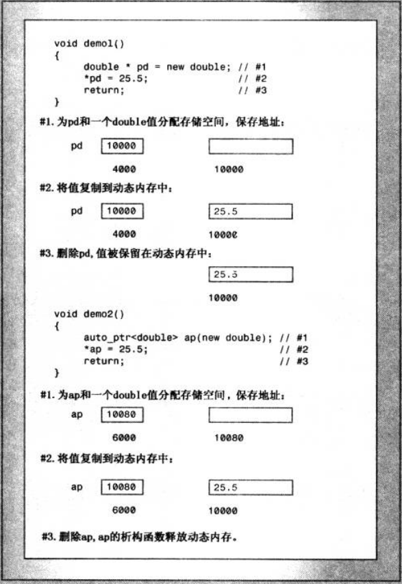 C++ Primer Plus 复习之路（5）-- 智能指针c/c++看，未来的博客-