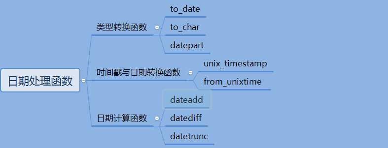 odps sql 日期函数处理