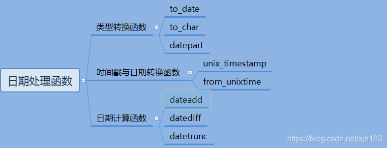 odps sql 日期函数处理