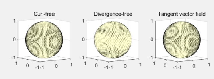 矢量场散度(divergence)和旋度(curl)及Helmholtz定理MATLAB计算_旋度 可视化-CSDN博客