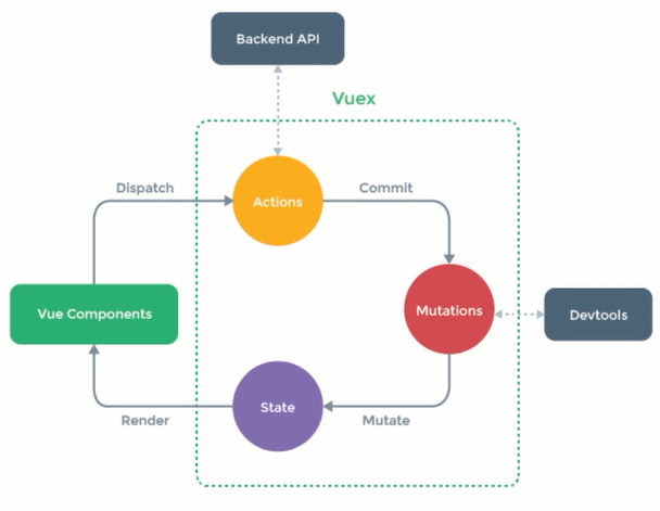 【Vue全家桶+SSR+Koa2全栈开发】项目搭建过程  整合  学习目录（持续更新中）JavaScript超逸の学习技术博客-