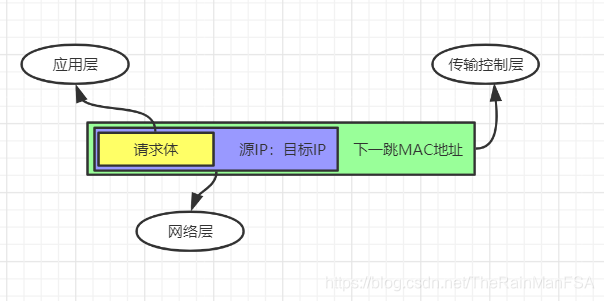 数据包格式