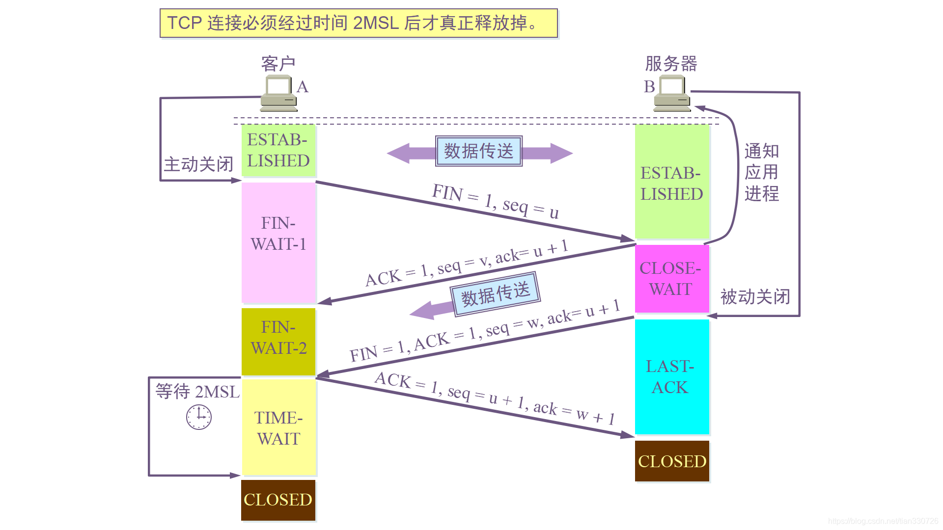 tcp-4