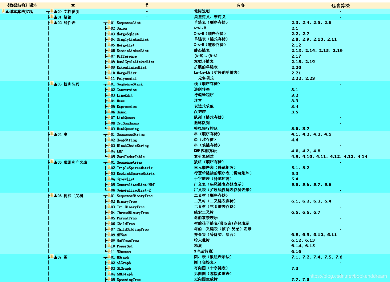 数据结构c语言版严蔚敏课后答案