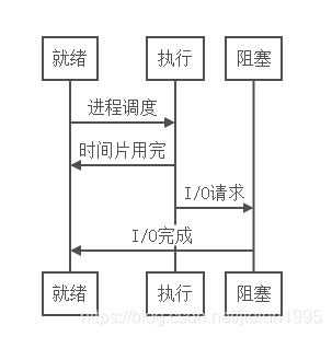 图解