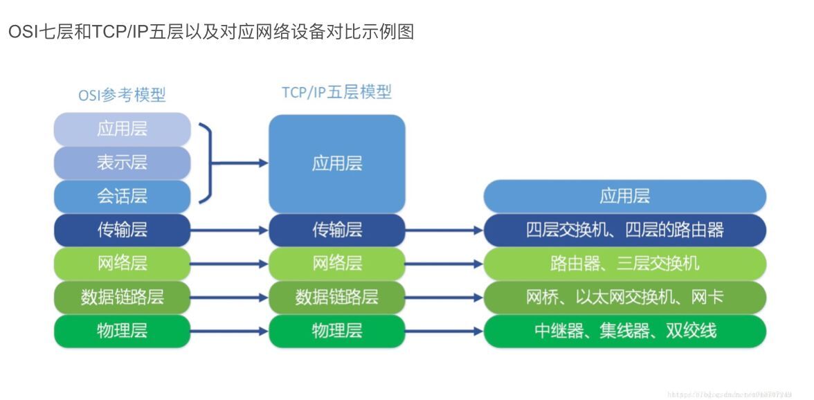 电子信息类面试内容_电子信息基础知识 (https://mushiming.com/)  第1张