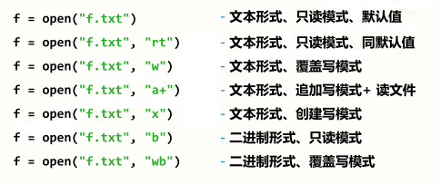 【Python程序设计(七)】文件和数据格式化_python一二维数据的格式化和处理的实验小结-CSDN博客