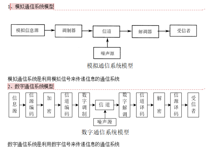 电子信息类面试内容_电子信息基础知识 (https://mushiming.com/)  第7张