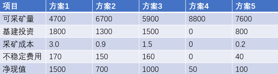 正向化后的矩阵