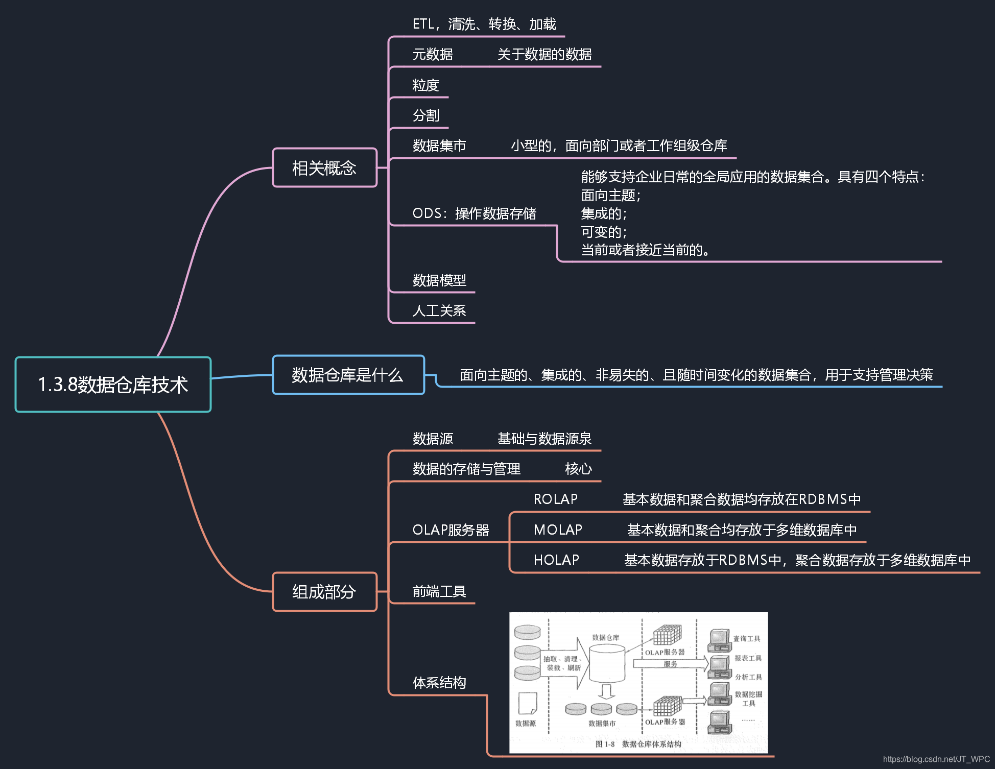 数据管理师 watermark,type_ZmFuZ3poZW5naGVpdGk,shadow_10,text_aHR0cHM6Ly9ibG9nLmNzZG4ubmV0L0pUX1dQQw==,size_16,color_FFFFFF,t_70