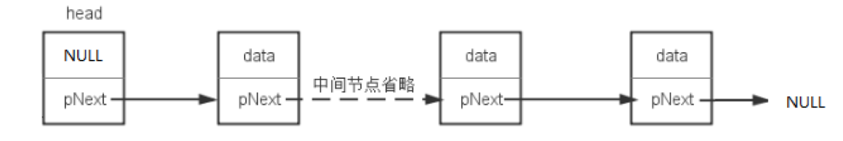 链表结构