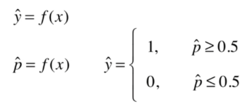 什么是回归算法 20200407075710698.png