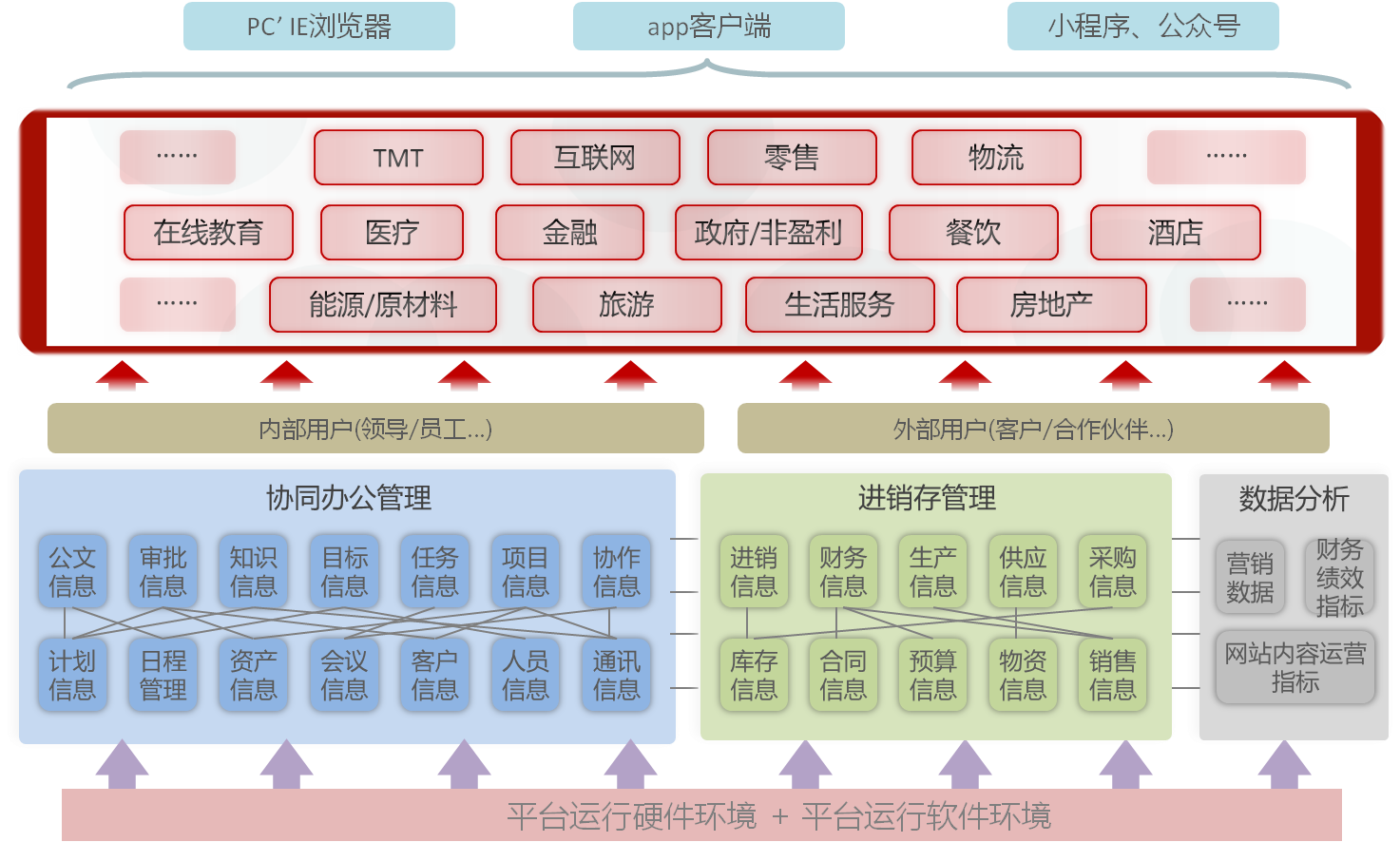 协同办公软件竞品分析