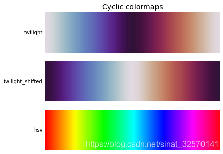 matplotlib 配色之内置 colormap_matplotlib colormap-CSDN博客
