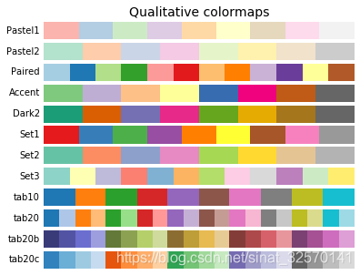 matplotlib 配色之内置 colormap_matplotlib colormap-CSDN博客