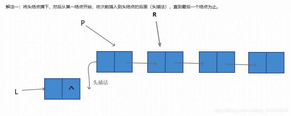 带头结点单链表的逆置算法