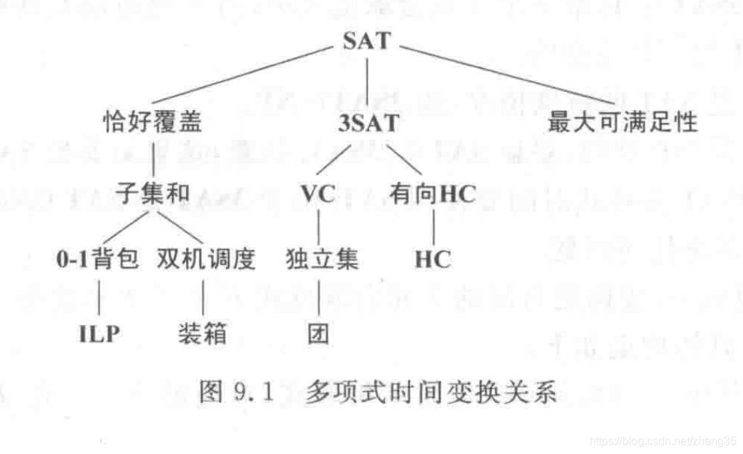 算法设计与分析笔记——NP完全性