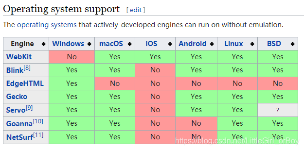 Kernel and operating system