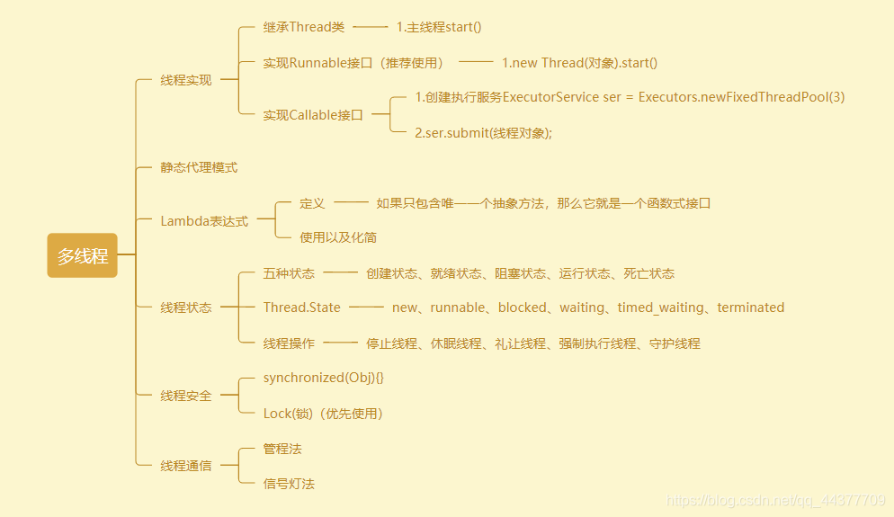 [外链图片转存失败,源站可能有防盗链机制,建议将图片保存下来直接上传(img-lkskrCq9-1586226060076)(%E5%A4%9A%E7%BA%BF%E7%A8%8B.assets/image-20200407100502622.png)]