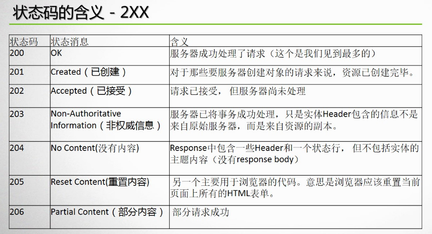 watermark,type_ZmFuZ3poZW5naGVpdGk,shadow_10,text_aHR0cHM6Ly9ibG9nLmNzZG4ubmV0L3dlaXhpbl80MjkxODc3MQ==,size_16,color_FFFFFF,t_70