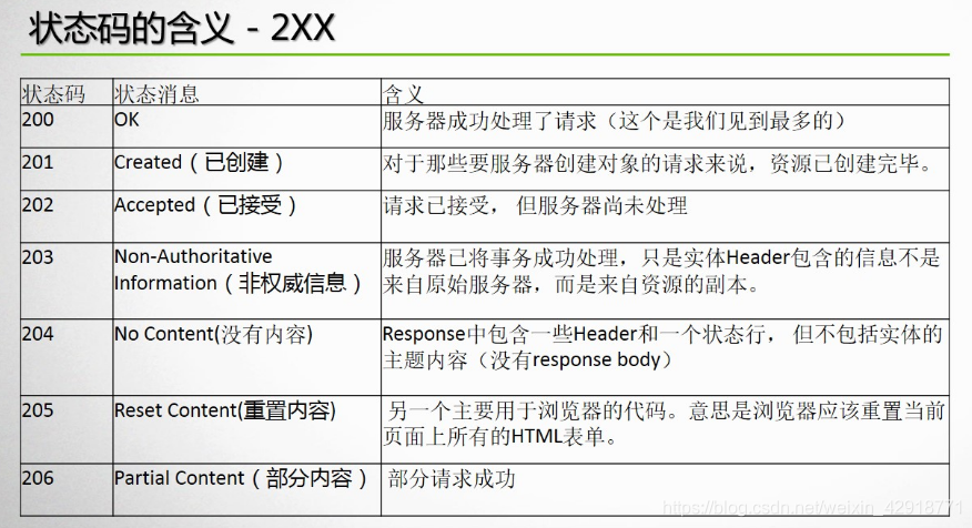 http是什么协议 watermark,type_ZmFuZ3poZW5naGVpdGk,shadow_10,text_aHR0cHM6Ly9ibG9nLmNzZG4ubmV0L3dlaXhpbl80MjkxODc3MQ==,size_16,color_FFFFFF,t_70