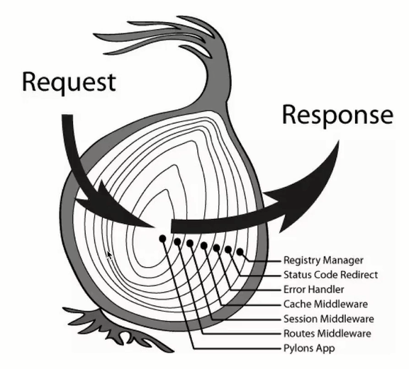 【Vue全家桶+SSR+Koa2全栈开发】项目搭建过程  整合  学习目录（持续更新中）JavaScript超逸の学习技术博客-