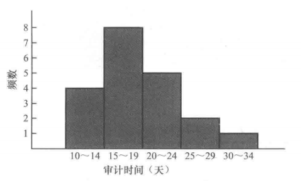 数据分析统计学原理第一章：频数统计 | 我的统计学原理复习日记-CSDN博客