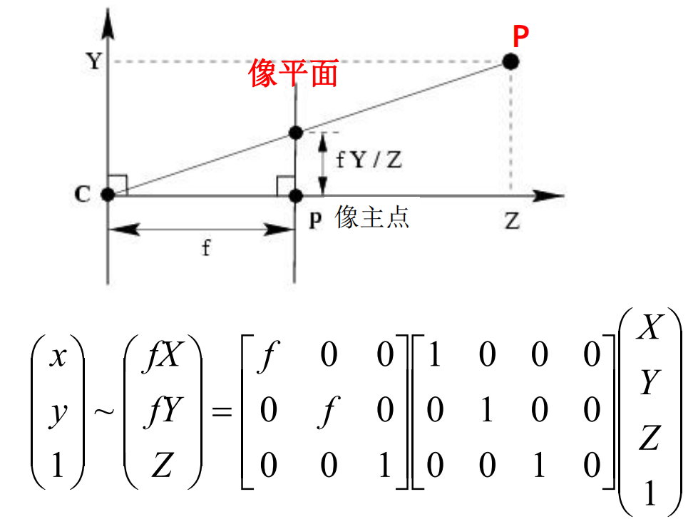 相机标定示意图图片