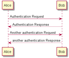 sequence diagram