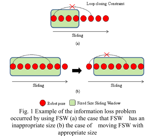 Adaptive Sliding Window for Hierarchical Pose-Graph-Based SLAM 阅读_序列趋势 ...