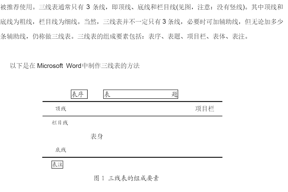 三线图怎么制作_怎么制作三线表 - csdn