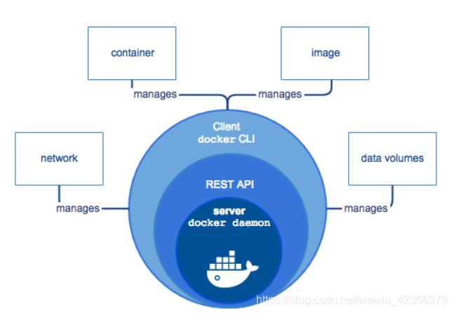 Docker架构