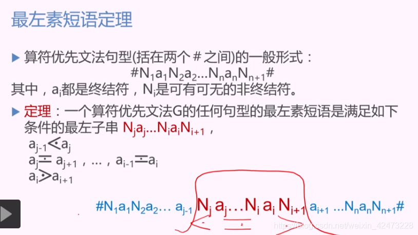 怎么样才算有规律的宫缩 watermark,type_ZmFuZ3poZW5naGVpdGk,shadow_10,text_aHR0cHM6Ly9ibG9nLmNzZG4ubmV0L3dlaXhpbl80MjQ3MzIyOA==,size_16,color_FFFFFF,t_70