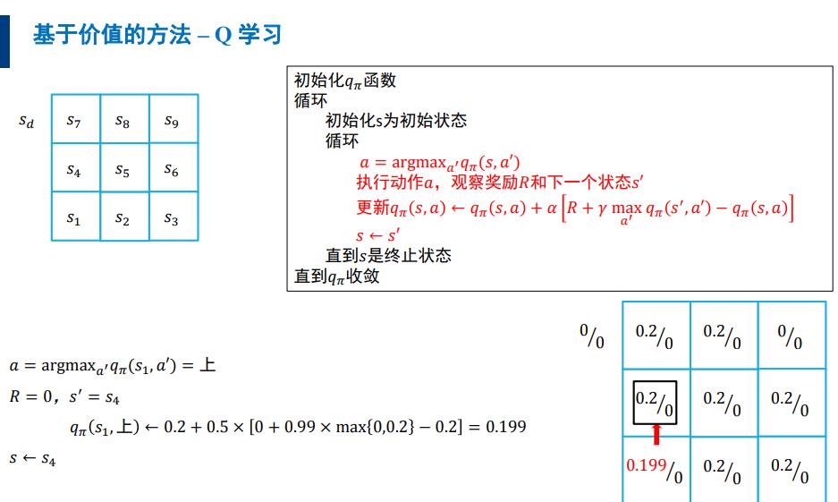 图解强化学习 原理 超详解 三